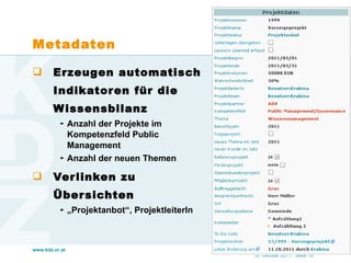 Metadaten Erzeugen automatisch Indikatoren für die Wissensbilanz  Anzahl der Projekte im Kompetenzfeld Public Management Anzahl der neuen Themen  Verlinken zu Übersichten „ Projektanbot“, ProjektleiterIn 12. Oktober 2011   · Seite  