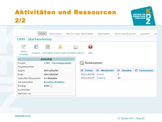 Aktivitäten und Ressourcen 2/2 12. Oktober 2011   · Seite  