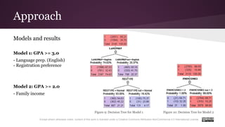 Approach
Except where otherwise noted, content of this work is licensed under a Creative Commons Attribution-NonCommercial 4.0 International License.
Models and results
Model 1: GPA >= 3.0
- Language prep. (English)
- Registration preference
Model 2: GPA >= 2.0
- Family income
Figure 9: Decision Tree for Model 1 Figure 10: Decision Tree for Model 2
 