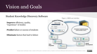 Vision and Goals
Student Knowledge Discovery Software
Improve efficiency, quality,
“experience” of studies
Predict failure or success of students
Eliminate factors that lead to failure
Figure 1: SKDS user interface
Except where otherwise noted, content of this work is licensed under a Creative Commons Attribution-NonCommercial 4.0 International License.
 