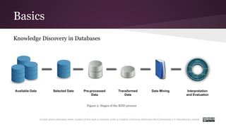 Basics
Except where otherwise noted, content of this work is licensed under a Creative Commons Attribution-NonCommercial 4.0 International License.
Knowledge Discovery in Databases
Data MiningAvailable Data Selected Data Pre-processed
Data
Transformed
Data
Interpretation
and Evaluation
Figure 5: Stages of the KDD process
 