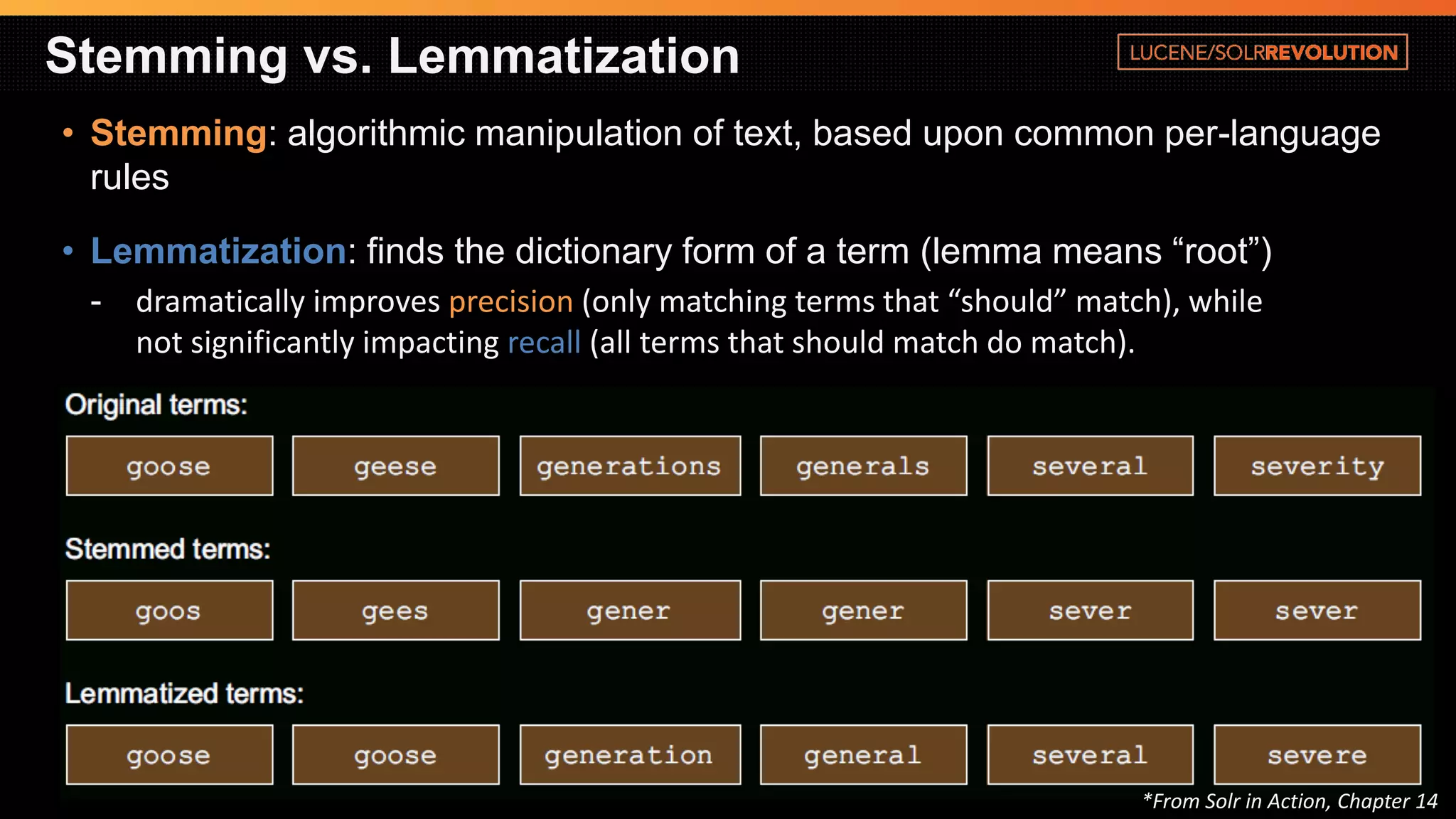 Stemming vs. Lemmatization 
•Stemming: algorithmic manipulation of text, based upon common per-language rules 
•Lemmatization: finds the dictionary form of a term (lemma means “root”) 
-dramatically improves precision(only matching terms that “should” match), while not significantly impacting recall(all terms that should match do match). 
*From Solrin Action, Chapter 14  
