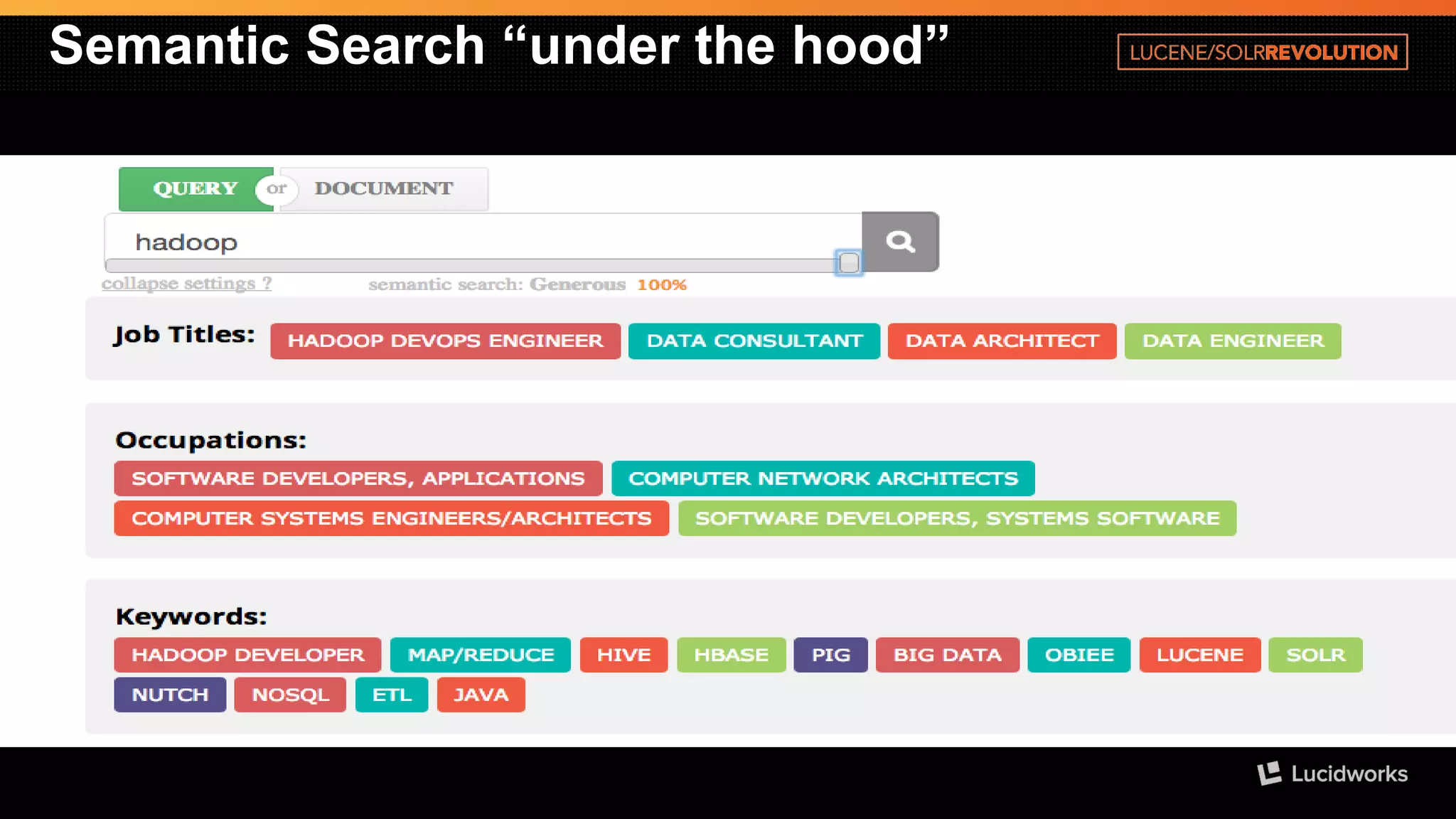 Semantic Search “under the hood”  