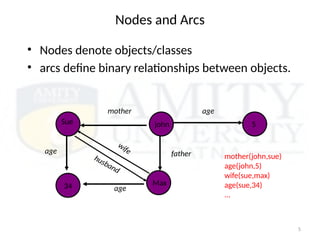 Knowledge Representation : Semantic Networks | PPTX