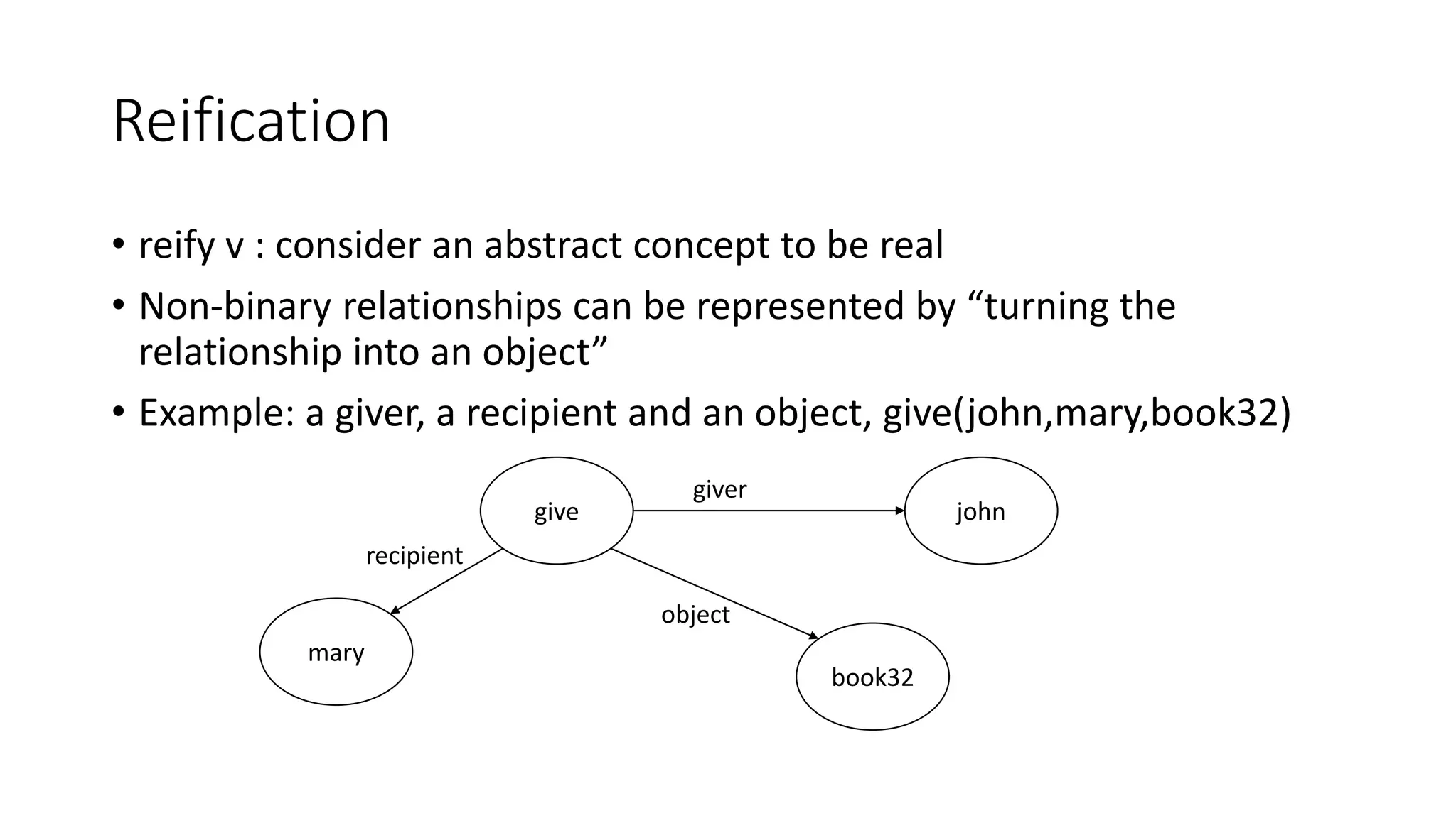 Reification
• reify v : consider an abstract concept to be real
• Non-binary relationships can be represented by “turning the
relationship into an object”
• Example: a giver, a recipient and an object, give(john,mary,book32)
give john
book32
mary
recipient
giver
object
 