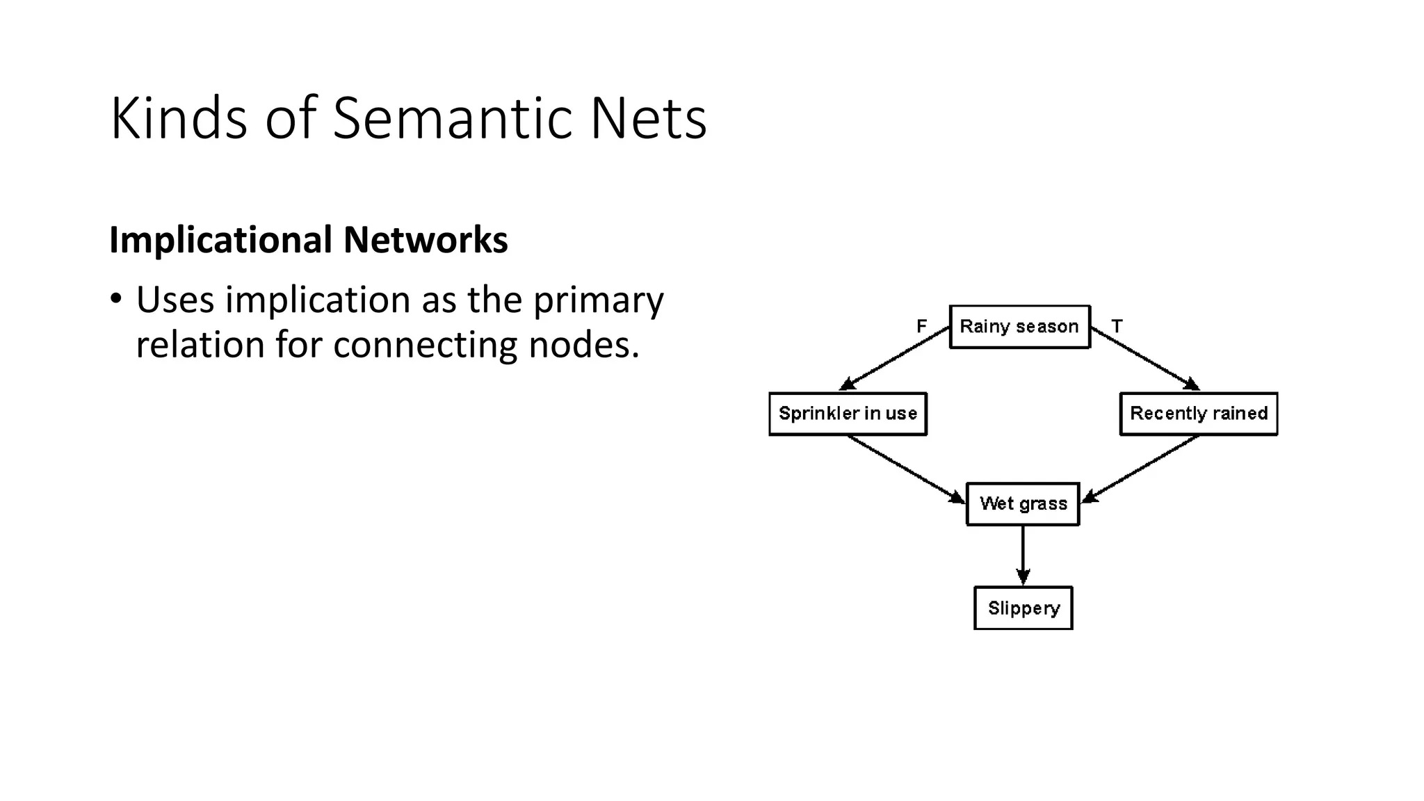 Kinds of Semantic Nets
Implicational Networks
• Uses implication as the primary
relation for connecting nodes.
 