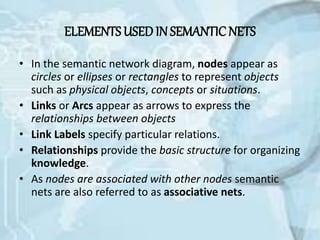 Semantic nets in artificial intelligence | PPTX