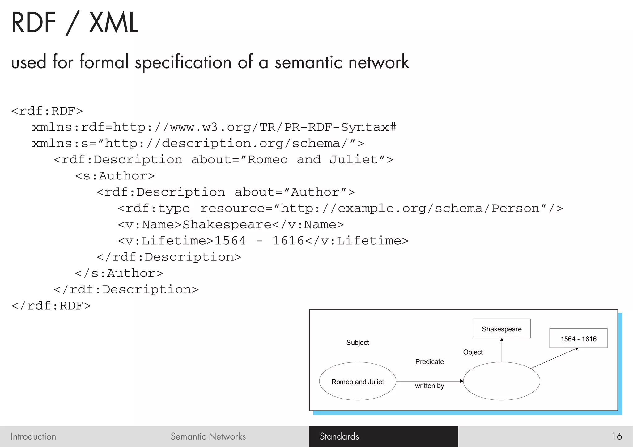 RDF / XML
used for formal specification of a semantic network

<rdf:RDF>
   xmlns:rdf=http://www.w3.org/TR/PR-RDF-Syntax#
   xmlns:s=”http://description.org/schema/”>
      <rdf:Description about=”Romeo and Juliet”>
         <s:Author>
            <rdf:Description about=”Author”>
               <rdf:type resource=”http://example.org/schema/Person”/>
               <v:Name>Shakespeare</v:Name>
               <v:Lifetime>1564 - 1616</v:Lifetime>
            </rdf:Description>
         </s:Author>
      </rdf:Description>
</rdf:RDF>
                                                                               Shakespeare
                                                                                             1564 - 1616
                                              Subject
                                                                          Object
                                                             Predicate

                                          Romeo and Juliet
                                                             written by




Introduction        Semantic Networks   Standards                                                          16
 