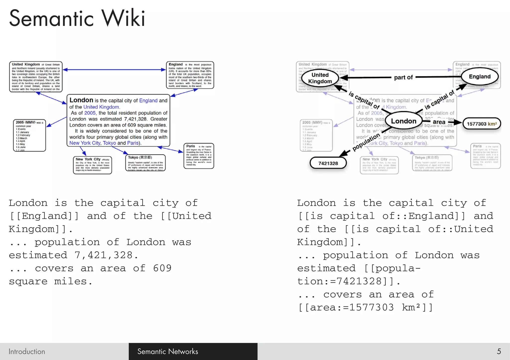 Semantic Wiki




London is the capital city of          London is the capital city of
[[England]] and of the [[United        [[is capital of::England]] and
Kingdom]].                             of the [[is capital of::United
... population of London was           Kingdom]].
estimated 7,421,328.                   ... population of London was
... covers an area of 609              estimated [[popula-
square miles.                          tion:=7421328]].
                                       ... covers an area of
                                       [[area:=1577303 km²]]



Introduction       Semantic Networks                                    5
 