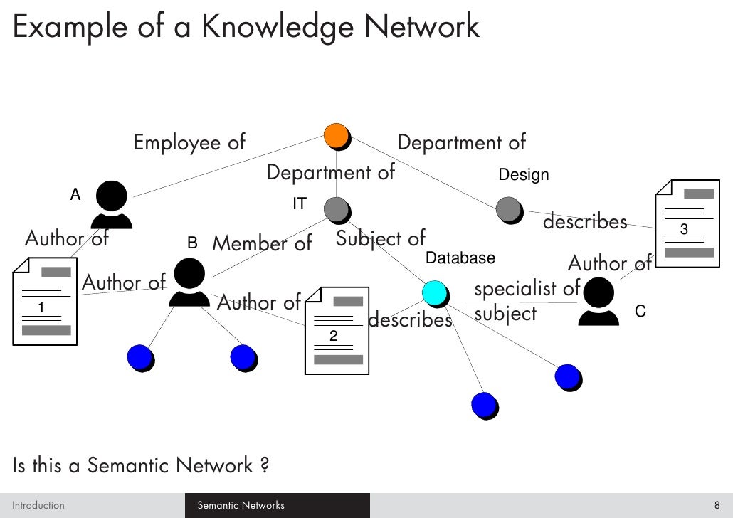Semantic Networks Cork Oct 2009