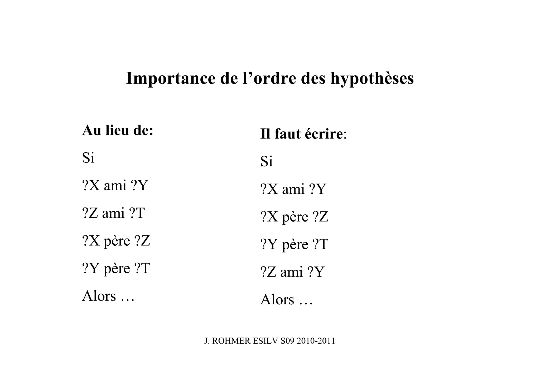 Importance de l’ordre des hypothèses

Au lieu de:                Il faut écrire:
Si                         Si
?X ami ?Y                  ?X ami ?Y
?Z ami ?T                  ?X père ?Z
?X père ?Z                 ?Y père ?T
?Y père ?T                 ?Z ami ?Y
Alors …                    Alors …

               J. ROHMER ESILV S09 2010-2011
 