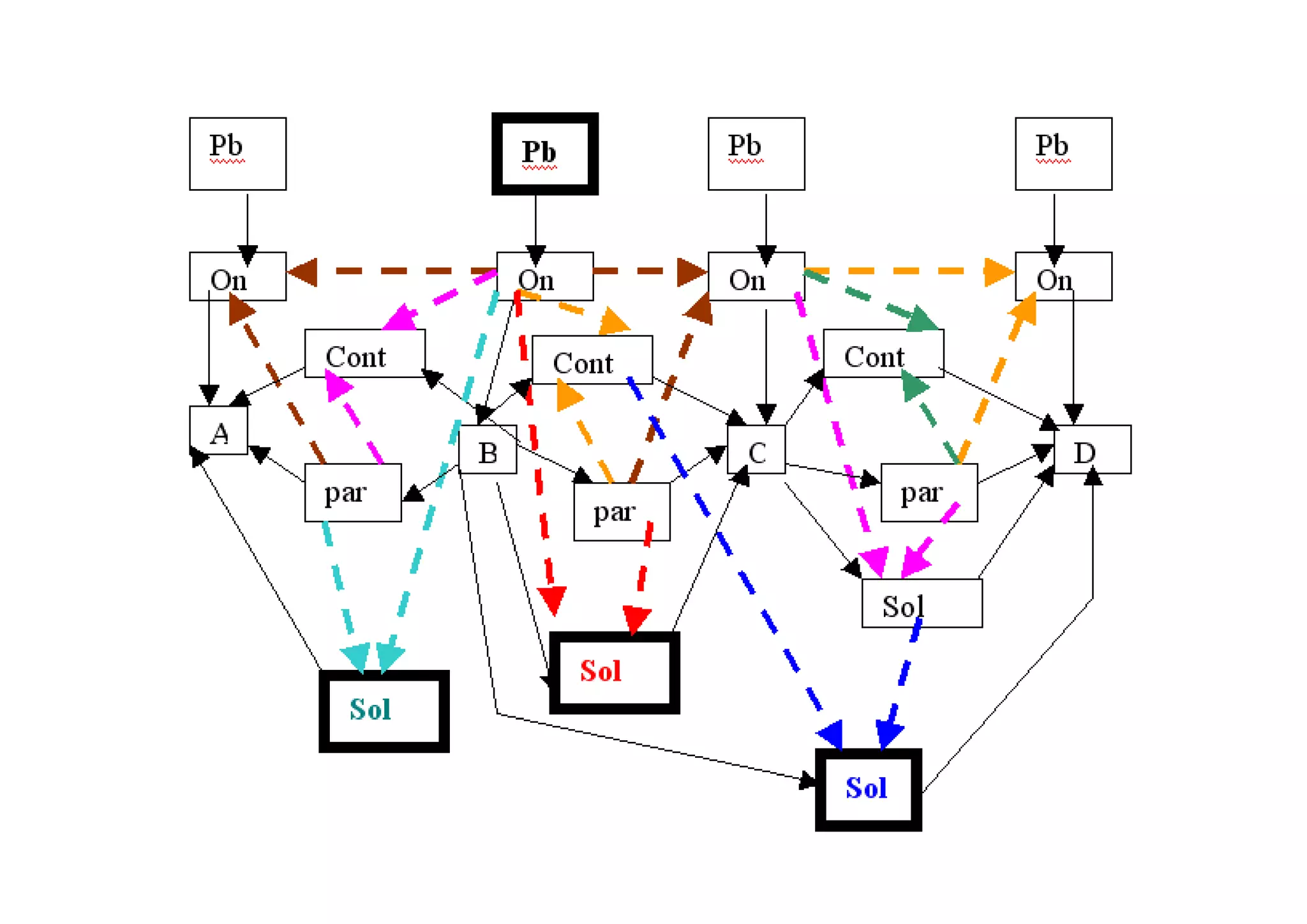 J. ROHMER ESILV S09 2010-2011
 