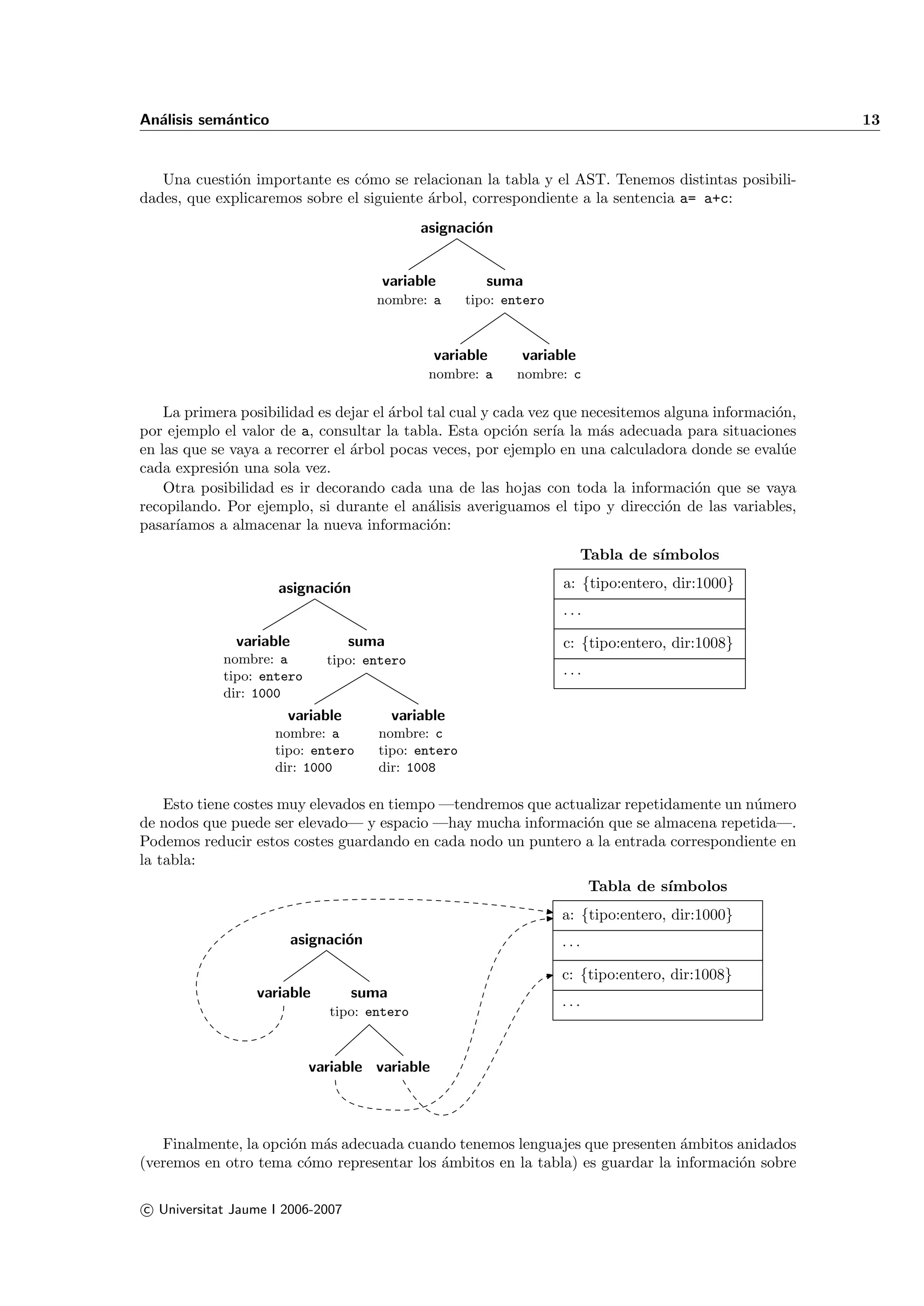 An´lisis sem´ntico
  a         a                                                                                          13


   Una cuesti´n importante es c´mo se relacionan la tabla y el AST. Tenemos distintas posibili-
             o                   o
dades, que explicaremos sobre el siguiente ´rbol, correspondiente a la sentencia a= a+c:
                                           a
                                             asignaci´n
                                                     o


                                      variable          suma
                                      nombre: a      tipo: entero



                                               variable      variable
                                              nombre: a     nombre: c

    La primera posibilidad es dejar el ´rbol tal cual y cada vez que necesitemos alguna informaci´n,
                                       a                                                         o
por ejemplo el valor de a, consultar la tabla. Esta opci´n ser´ la m´s adecuada para situaciones
                                                           o     ıa     a
en las que se vaya a recorrer el ´rbol pocas veces, por ejemplo en una calculadora donde se eval´e
                                 a                                                                u
cada expresi´n una sola vez.
             o
    Otra posibilidad es ir decorando cada una de las hojas con toda la informaci´n que se vaya
                                                                                     o
recopilando. Por ejemplo, si durante el an´lisis averiguamos el tipo y direcci´n de las variables,
                                             a                                   o
pasar´ıamos a almacenar la nueva informaci´n: o
                                                                        Tabla de s´
                                                                                  ımbolos

                     asignaci´n
                             o                                      a: {tipo:entero, dir:1000}
                                                                    ...

              variable            suma                              c: {tipo:entero, dir:1008}
            nombre: a         tipo: entero
            tipo: entero                                            ...
            dir: 1000
                      variable           variable
                     nombre: a        nombre: c
                     tipo: entero     tipo: entero
                     dir: 1000        dir: 1008

    Esto tiene costes muy elevados en tiempo —tendremos que actualizar repetidamente un n´mero
                                                                                         u
de nodos que puede ser elevado— y espacio —hay mucha informaci´n que se almacena repetida—.
                                                                 o
Podemos reducir estos costes guardando en cada nodo un puntero a la entrada correspondiente en
la tabla:
                                                                          Tabla de s´
                                                                                    ımbolos
                                                                    a: {tipo:entero, dir:1000}
                         asignaci´n
                                 o                                  ...

                                                                    c: {tipo:entero, dir:1008}
                 variable         suma
                                                                    ...
                              tipo: entero



                           variable variable



   Finalmente, la opci´n m´s adecuada cuando tenemos lenguajes que presenten ´mbitos anidados
                      o   a                                                    a
(veremos en otro tema c´mo representar los ´mbitos en la tabla) es guardar la informaci´n sobre
                        o                  a                                           o

c Universitat Jaume I 2006-2007
 