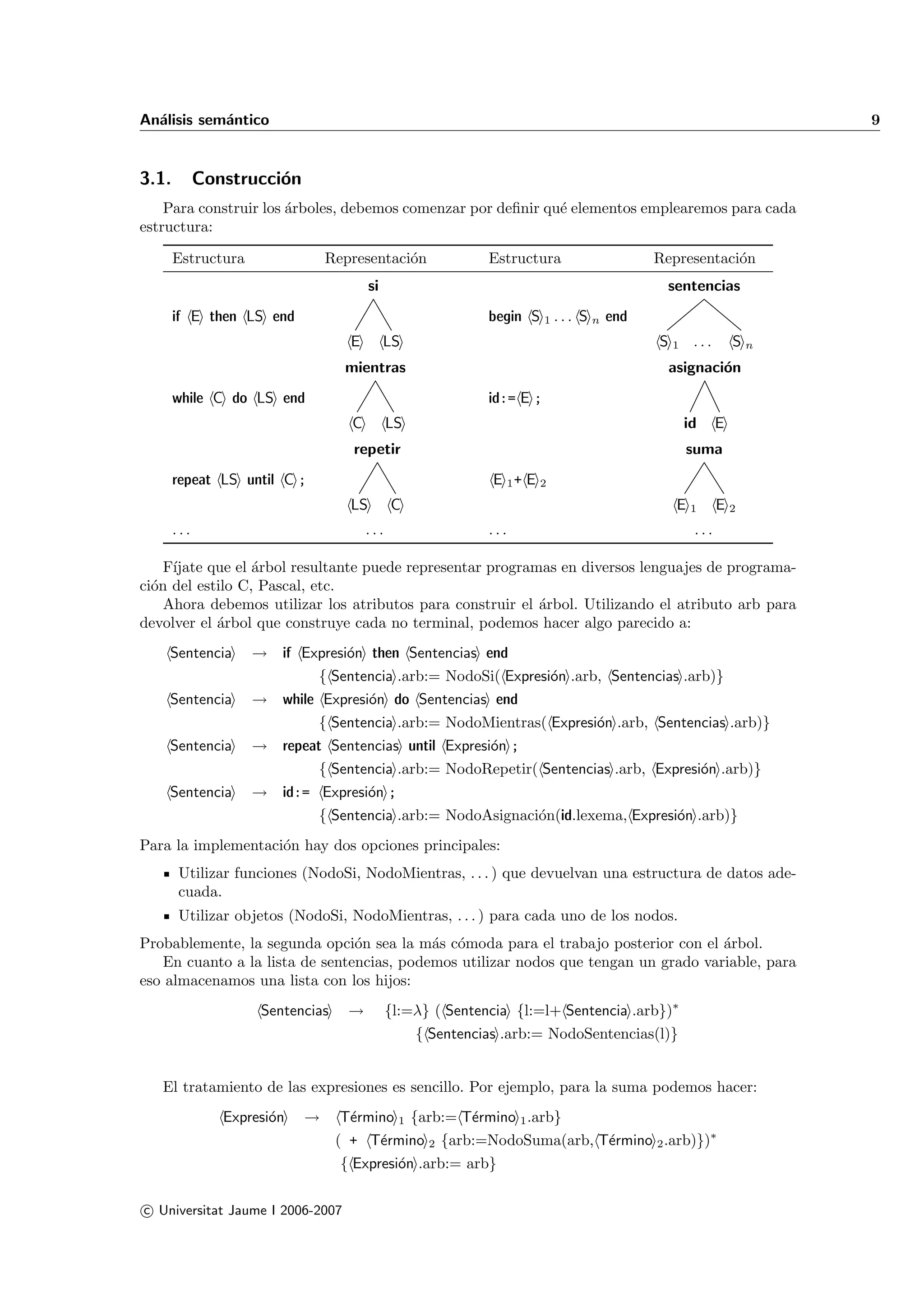 An´lisis sem´ntico
  a         a                                                                                               9


3.1.         Construcci´n
                       o
    Para construir los ´rboles, debemos comenzar por deﬁnir qu´ elementos emplearemos para cada
                       a                                      e
estructura:

       Estructura               Representaci´n
                                            o                Estructura                Representaci´n
                                                                                                   o
                                         si                                             sentencias
       if E then LS end                                      begin S 1 . . . S n end
                                    E         LS                                       S 1 ...         Sn
                                   mientras                                              asignaci´n
                                                                                                 o
       while C do LS end                                     id:= E ;
                                    C         LS                                            id     E
                                    repetir                                                 suma
       repeat LS until C ;                                    E 1+ E 2
                                    LS        C                                           E1       E2
       ...                              ...                  ...                             ...

    F´
     ıjate que el ´rbol resultante puede representar programas en diversos lenguajes de programa-
                  a
ci´n del estilo C, Pascal, etc.
  o
    Ahora debemos utilizar los atributos para construir el ´rbol. Utilizando el atributo arb para
                                                            a
devolver el ´rbol que construye cada no terminal, podemos hacer algo parecido a:
            a
    Sentencia       → if Expresi´n then Sentencias end
                                o
                            { Sentencia .arb:= NodoSi( Expresi´n .arb, Sentencias .arb)}
                                                              o
    Sentencia       → while Expresi´n do Sentencias end
                                   o
                            { Sentencia .arb:= NodoMientras( Expresi´n .arb, Sentencias .arb)}
                                                                    o
    Sentencia       → repeat Sentencias until Expresi´n ;
                                                     o
                             { Sentencia .arb:= NodoRepetir( Sentencias .arb, Expresi´n .arb)}
                                                                                     o
    Sentencia       → id:= Expresi´n ;
                                  o
                           { Sentencia .arb:= NodoAsignaci´n(id.lexema, Expresi´n .arb)}
                                                          o                    o
Para la implementaci´n hay dos opciones principales:
                    o
        Utilizar funciones (NodoSi, NodoMientras, . . . ) que devuelvan una estructura de datos ade-
        cuada.
        Utilizar objetos (NodoSi, NodoMientras, . . . ) para cada uno de los nodos.
Probablemente, la segunda opci´n sea la m´s c´moda para el trabajo posterior con el ´rbol.
                                o          a o                                       a
   En cuanto a la lista de sentencias, podemos utilizar nodos que tengan un grado variable, para
eso almacenamos una lista con los hijos:
                     Sentencias    →          {l:=λ} ( Sentencia {l:=l+ Sentencia .arb})∗
                                                   { Sentencias .arb:= NodoSentencias(l)}


   El tratamiento de las expresiones es sencillo. Por ejemplo, para la suma podemos hacer:
                Expresi´n
                       o    →     T´rmino 1 {arb:= T´rmino 1 .arb}
                                   e                e
                                  ( + T´rmino 2 {arb:=NodoSuma(arb, T´rmino 2 .arb)})∗
                                       e                             e
                                  { Expresi´n .arb:= arb}
                                           o

c Universitat Jaume I 2006-2007
 