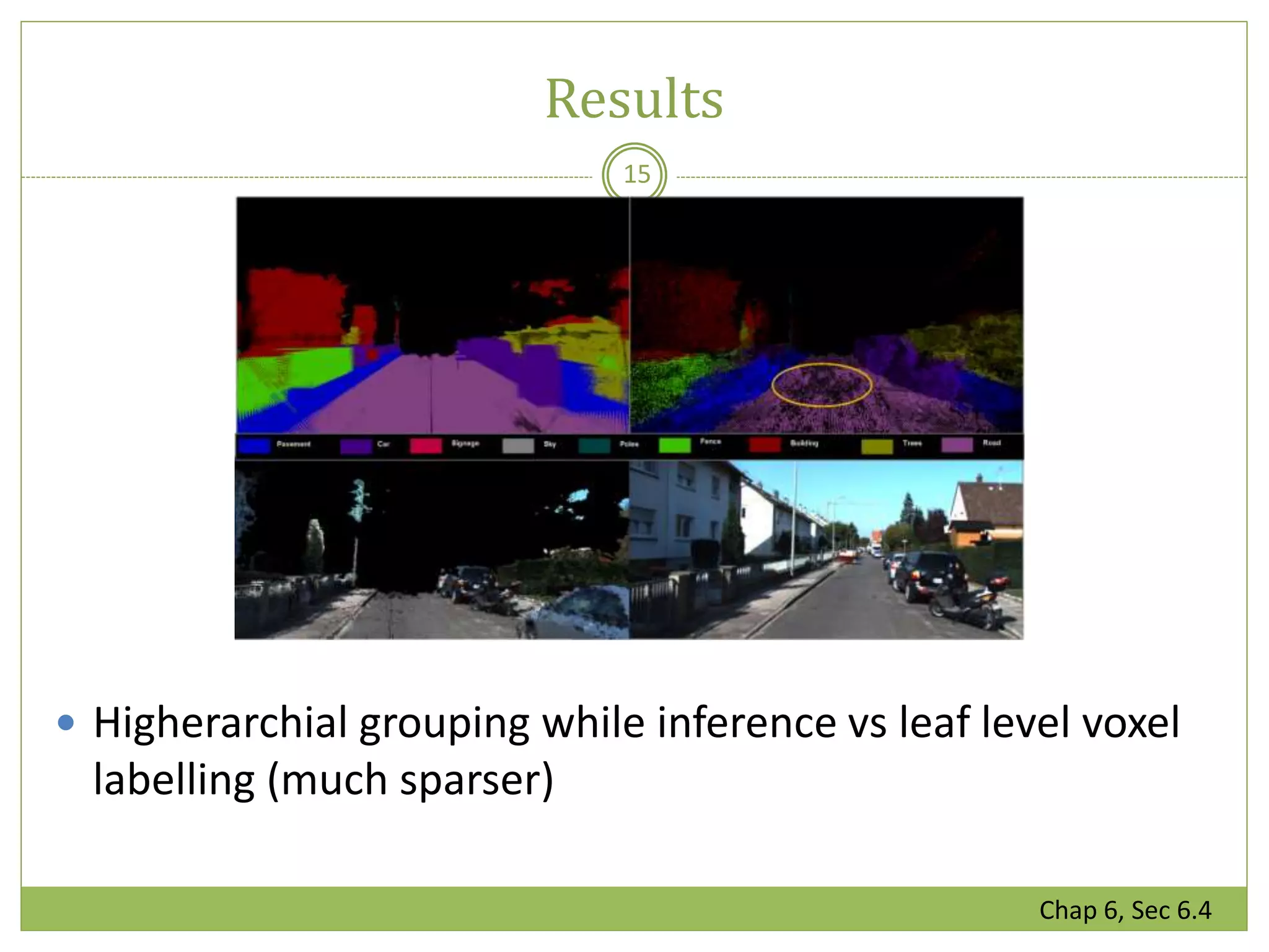 Results
15
 Higherarchial grouping while inference vs leaf level voxel
labelling (much sparser)
Chap 6, Sec 6.4
 