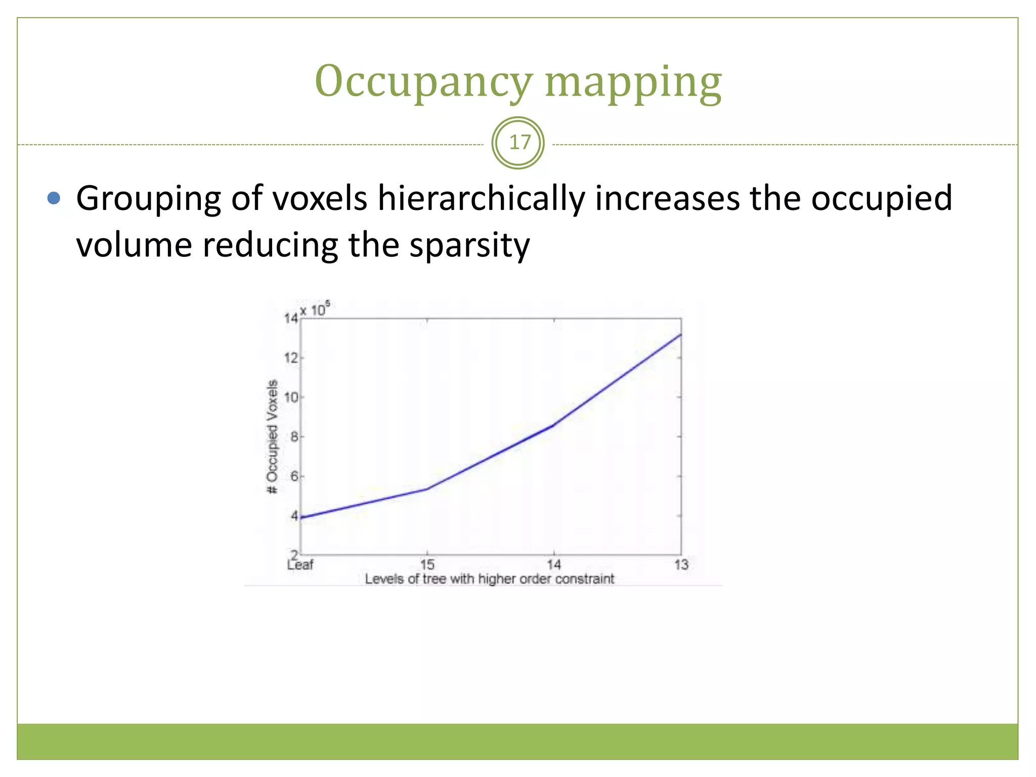 Occupancy mapping
17
 Grouping of voxels hierarchically increases the occupied
volume reducing the sparsity
 