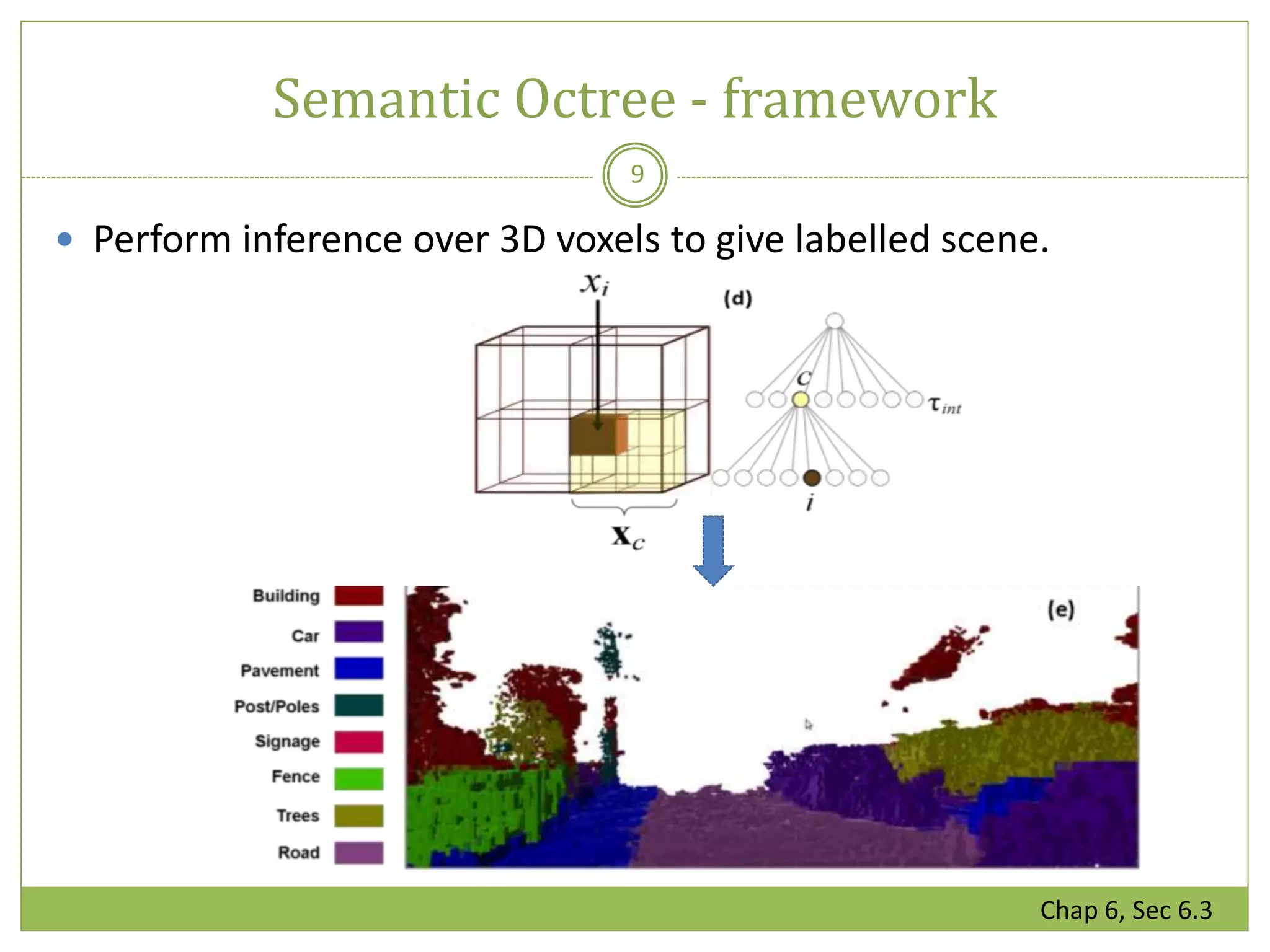 Semantic Octree - framework
9
 Perform inference over 3D voxels to give labelled scene.
Chap 6, Sec 6.3
 