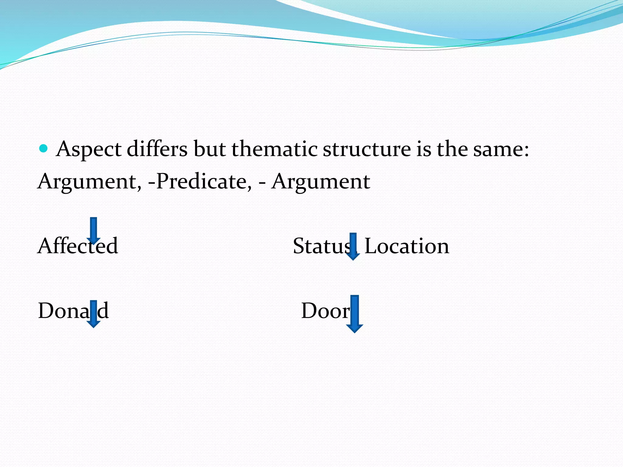  Aspect differs but thematic structure is the same:
Argument, -Predicate, - Argument
Affected Status, Location
Donald Door
 
