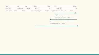 Semantic Parsing with Combinatory Categorial Grammar (CCG) | PDF