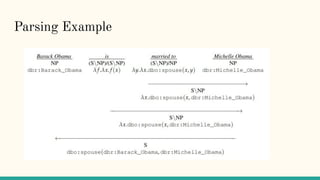 Semantic Parsing with Combinatory Categorial Grammar (CCG) | PDF