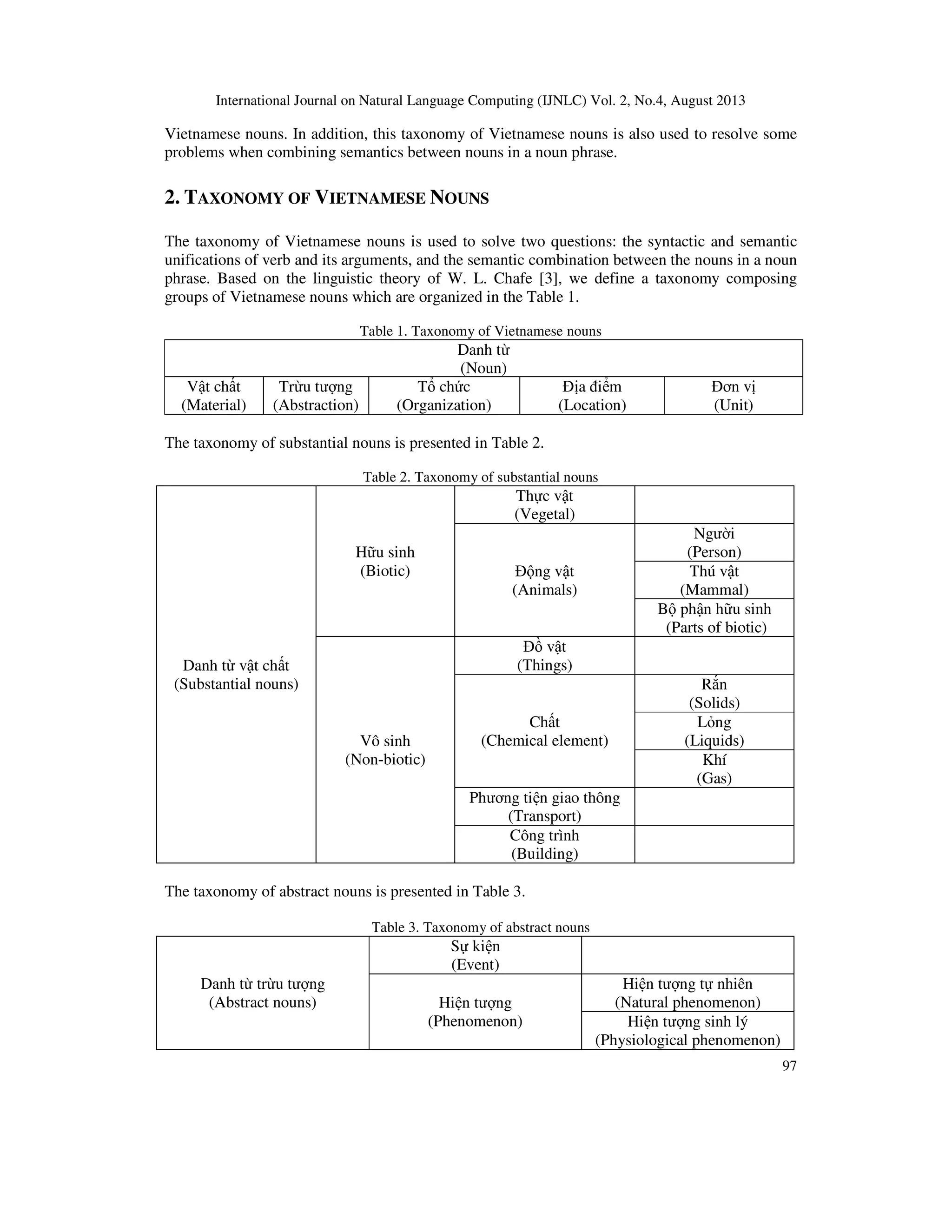 International Journal on Natural Language Computing (IJNLC) Vol. 2, No.4, August 2013
97
Vietnamese nouns. In addition, this taxonomy of Vietnamese nouns is also used to resolve some
problems when combining semantics between nouns in a noun phrase.
2. TAXONOMY OF VIETNAMESE NOUNS
The taxonomy of Vietnamese nouns is used to solve two questions: the syntactic and semantic
unifications of verb and its arguments, and the semantic combination between the nouns in a noun
phrase. Based on the linguistic theory of W. L. Chafe [3], we define a taxonomy composing
groups of Vietnamese nouns which are organized in the Table 1.
Table 1. Taxonomy of Vietnamese nouns
Danh t
(Noun)
V t ch t
(Material)
Tr u tư ng
(Abstraction)
T ch c
(Organization)
a i m
(Location)
ơn v
(Unit)
The taxonomy of substantial nouns is presented in Table 2.
Table 2. Taxonomy of substantial nouns
Danh t v t ch t
(Substantial nouns)
H u sinh
(Biotic)
Th c v t
(Vegetal)
ng v t
(Animals)
Ngư i
(Person)
Thú v t
(Mammal)
B ph n h u sinh
(Parts of biotic)
Vô sinh
(Non-biotic)
v t
(Things)
Ch t
(Chemical element)
R n
(Solids)
L ng
(Liquids)
Khí
(Gas)
Phương ti n giao thông
(Transport)
Công trình
(Building)
The taxonomy of abstract nouns is presented in Table 3.
Table 3. Taxonomy of abstract nouns
Danh t tr u tư ng
(Abstract nouns)
S ki n
(Event)
Hi n tư ng
(Phenomenon)
Hi n tư ng t nhiên
(Natural phenomenon)
Hi n tư ng sinh lý
(Physiological phenomenon)
 