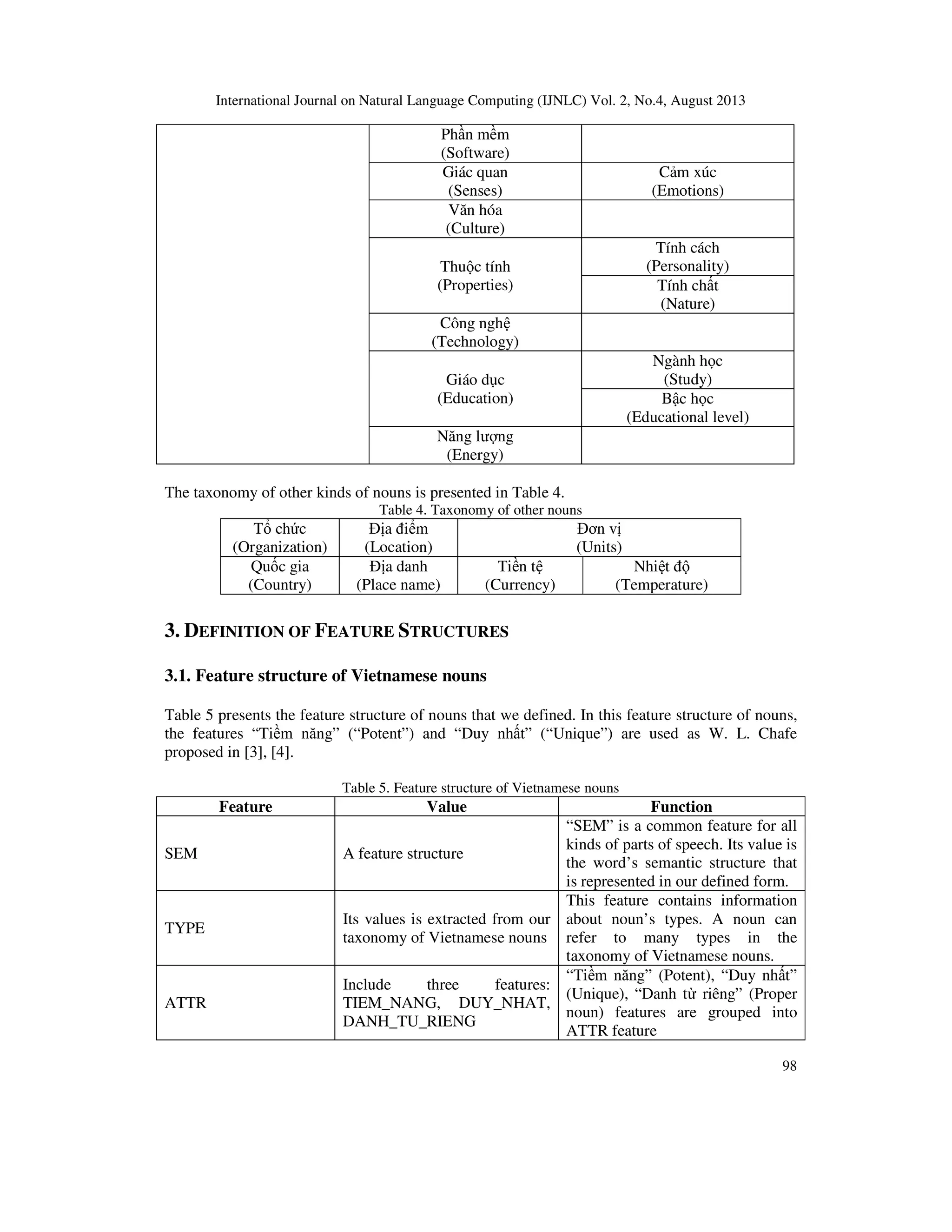 International Journal on Natural Language Computing (IJNLC) Vol. 2, No.4, August 2013
98
Ph n m m
(Software)
Giác quan
(Senses)
C m xúc
(Emotions)
Văn hóa
(Culture)
Thu c tính
(Properties)
Tính cách
(Personality)
Tính ch t
(Nature)
Công ngh
(Technology)
Giáo d c
(Education)
Ngành h c
(Study)
B c h c
(Educational level)
Năng lư ng
(Energy)
The taxonomy of other kinds of nouns is presented in Table 4.
Table 4. Taxonomy of other nouns
T ch c
(Organization)
a i m
(Location)
ơn v
(Units)
Qu c gia
(Country)
a danh
(Place name)
Ti n t
(Currency)
Nhi t
(Temperature)
3. DEFINITION OF FEATURE STRUCTURES
3.1. Feature structure of Vietnamese nouns
Table 5 presents the feature structure of nouns that we defined. In this feature structure of nouns,
the features “Ti m năng” (“Potent”) and “Duy nh t” (“Unique”) are used as W. L. Chafe
proposed in [3], [4].
Table 5. Feature structure of Vietnamese nouns
Feature Value Function
SEM A feature structure
“SEM” is a common feature for all
kinds of parts of speech. Its value is
the word’s semantic structure that
is represented in our defined form.
TYPE
Its values is extracted from our
taxonomy of Vietnamese nouns
This feature contains information
about noun’s types. A noun can
refer to many types in the
taxonomy of Vietnamese nouns.
ATTR
Include three features:
TIEM_NANG, DUY_NHAT,
DANH_TU_RIENG
“Ti m năng” (Potent), “Duy nh t”
(Unique), “Danh t riêng” (Proper
noun) features are grouped into
ATTR feature
 