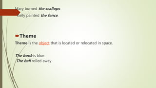 Mary burned the scallops.
Kelly painted the fence.
Theme
Theme is the object that is located or relocated in space.
The book is blue.
The ball rolled away
 