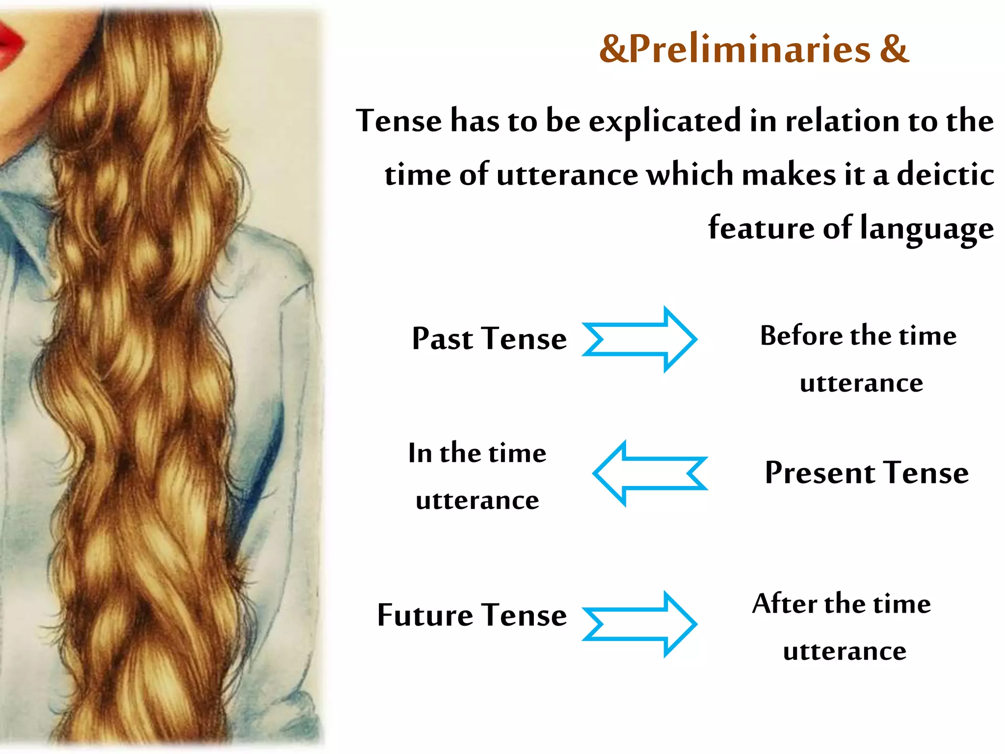 &Preliminaries & 
Tense has to be explicated in relation to the 
time of utterance which makes it a deictic 
feature of language 
Present Tense 
Past Tense 
Future Tense 
Before the time 
utterance 
After the time 
utterance 
In the time 
utterance 
 
