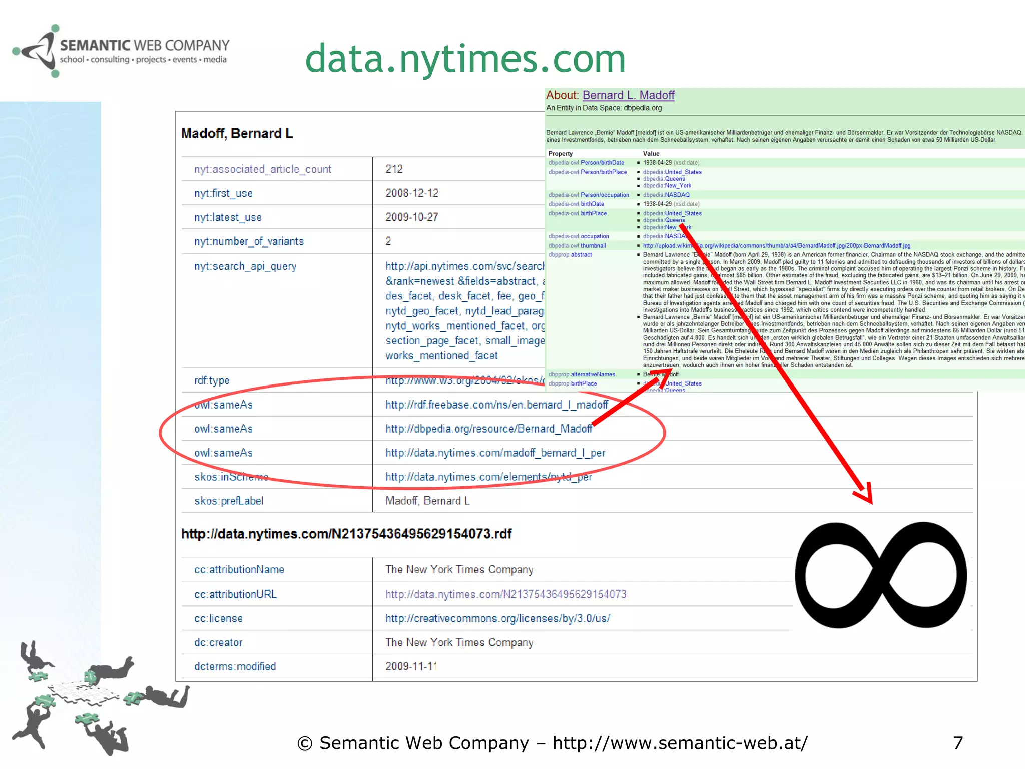 data.nytimes.com © Semantic Web Company – http://www.semantic-web.at/ 