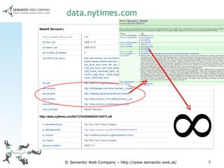 data.nytimes.com © Semantic Web Company – http://www.semantic-web.at/ 