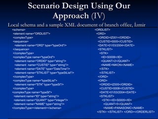 Semantic RDF based integration framework for heterogeneous XML data ...