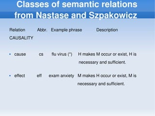 Semantic Relations