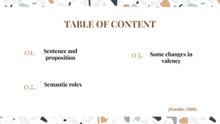 TABLE OF CONTENT
Some changes in
valency
03.
Sentence and
proposition
01.
Semantic roles
02.
(Kreidler,1998)
 