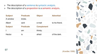  The description of a sentence is syntactic analysis.
 The description of a proposition is a semantic analysis.
Subject Predicate Object Adverbial
A window broke.
Albert sent e-mail to his friend.
Subject Predicate Complement
I am thirsty.
Hector is afraid of the dark.
07
(Kreidler,1998)
 