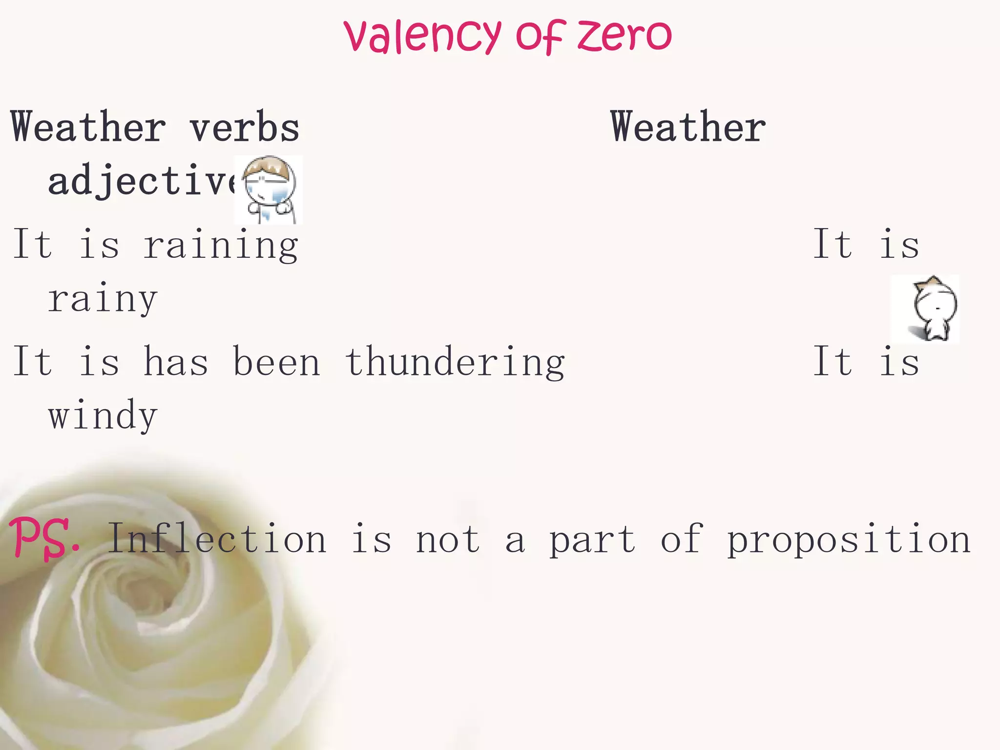 valency of zero

Weather verbs             Weather
  adjectives
It is raining                     It is
  rainy
It is has been thundering         It is
  windy

PS. Inflection is not a part of proposition
 