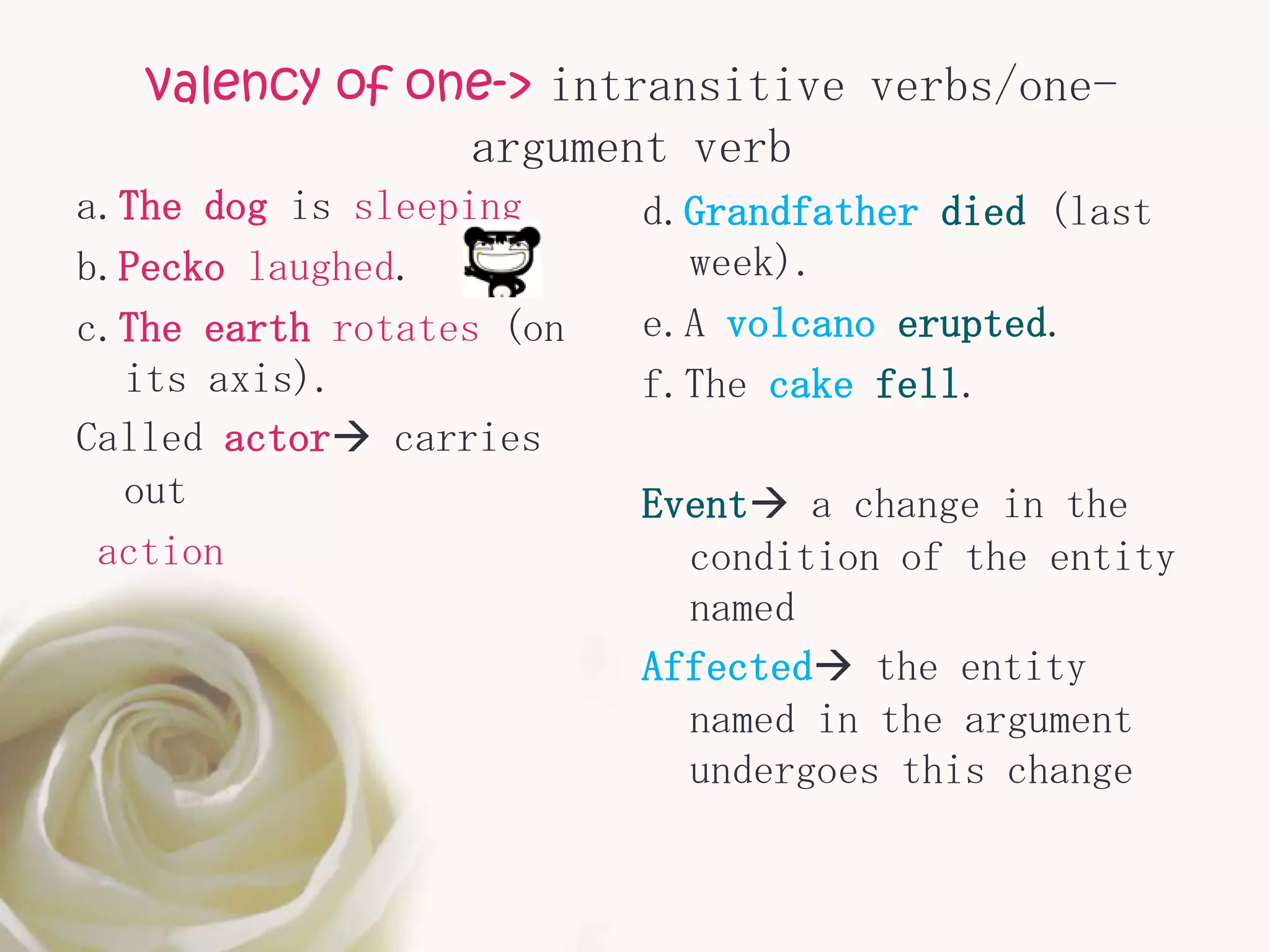 valency of one-> intransitive verbs/one-
                argument verb
a.The dog is sleeping     d.Grandfather died (last
b.Pecko laughed.            week).
c.The earth rotates (on   e.A volcano erupted.
  its axis).              f.The cake fell.
Called actor carries
  out                     Event a change in the
 action                     condition of the entity
                            named
                          Affected the entity
                            named in the argument
                            undergoes this change
 
