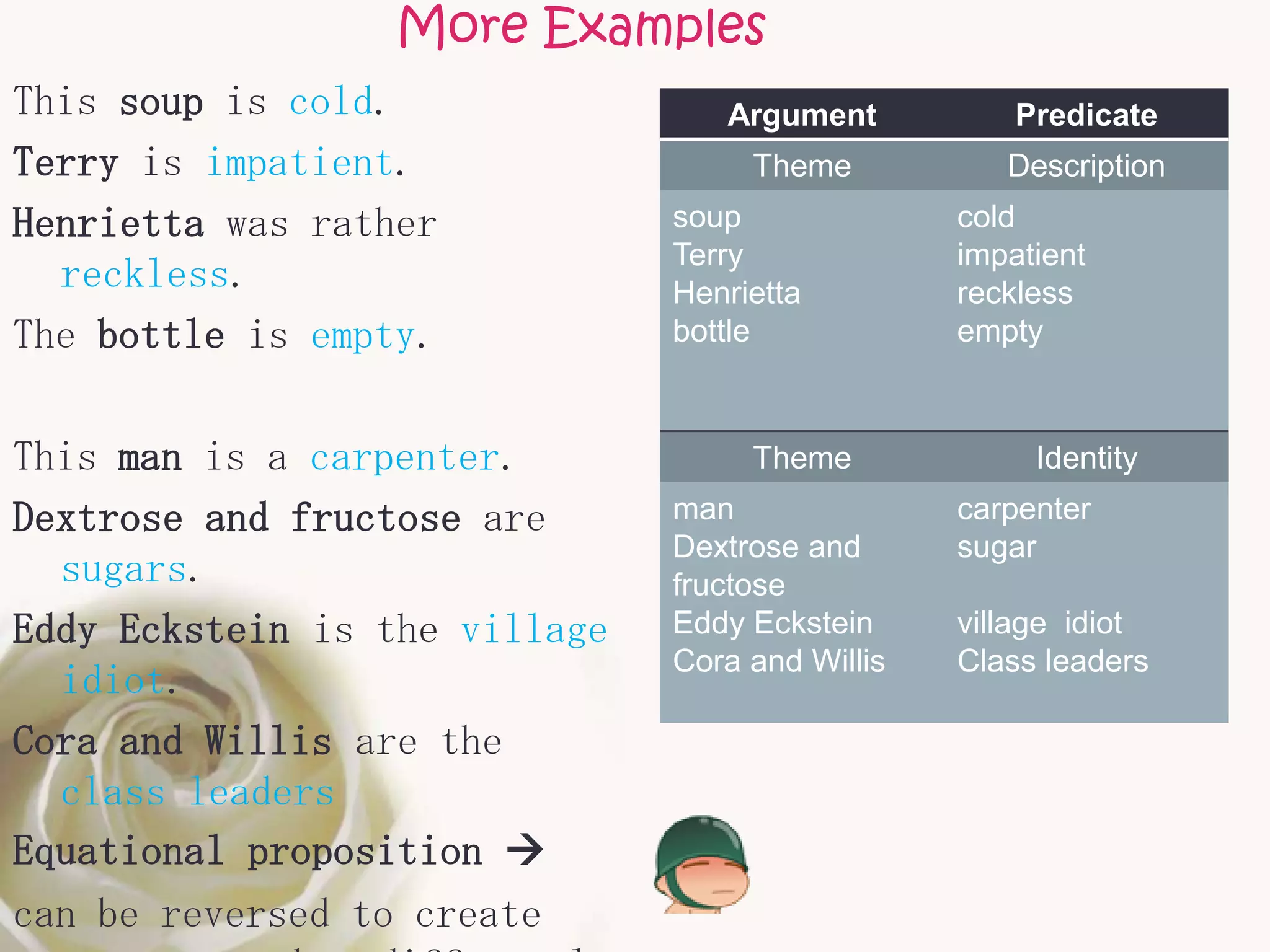 More Examples
This soup is cold.                Argument           Predicate
Terry is impatient.                 Theme           Description
Henrietta was rather           soup              cold
                               Terry             impatient
  reckless.                    Henrietta         reckless
The bottle is empty.           bottle            empty



This man is a carpenter.            Theme             Identity
Dextrose and fructose are      man               carpenter
                               Dextrose and      sugar
  sugars.                      fructose
Eddy Eckstein is the village   Eddy Eckstein     village idiot
                               Cora and Willis   Class leaders
  idiot.
Cora and Willis are the
  class leaders
Equational proposition 
can be reversed to create
 