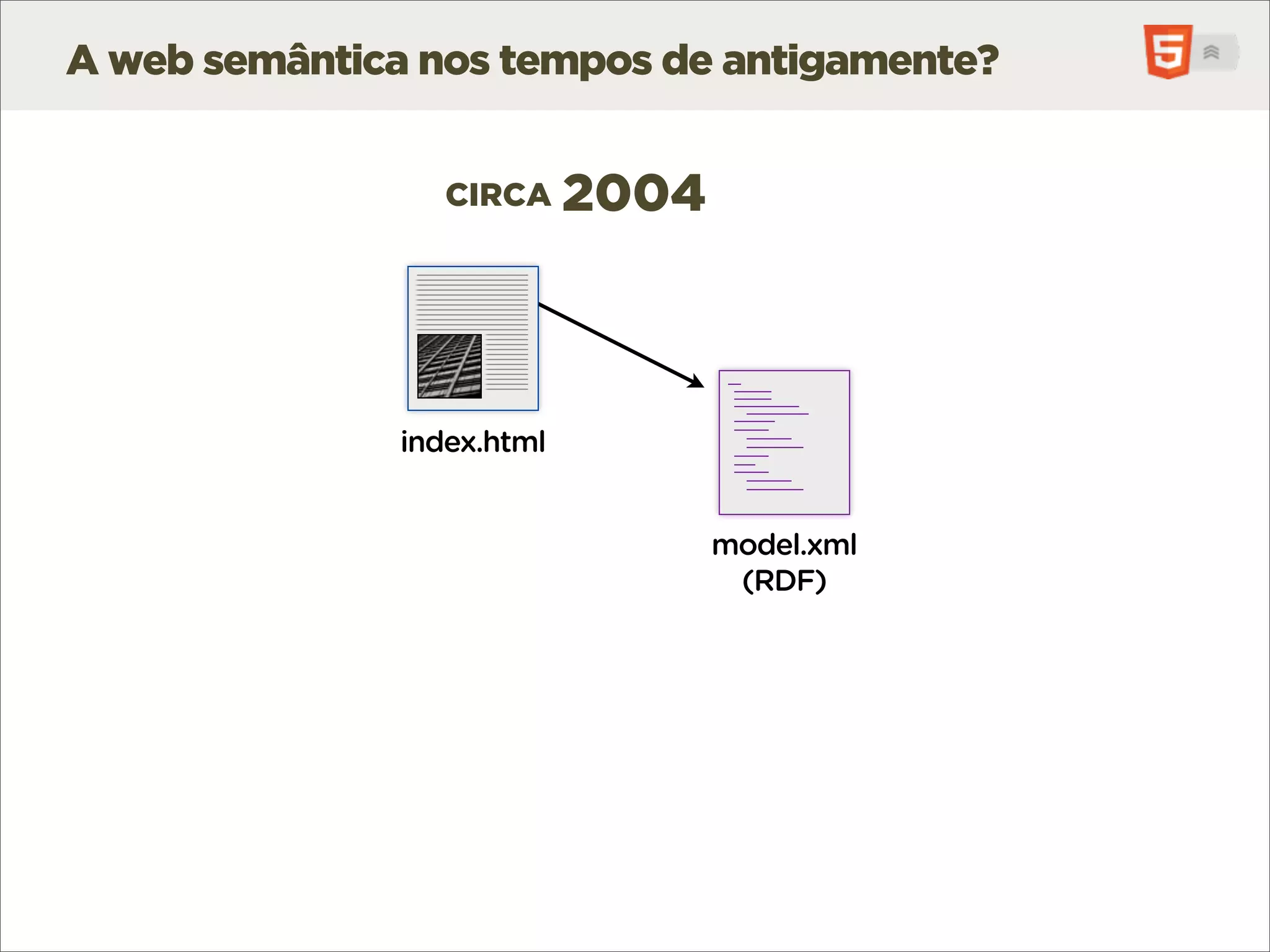 A web semântica nos tempos de antigamente?


                  CIRCA     2004



               index.html


                                   model.xml
                                    (RDF)
 