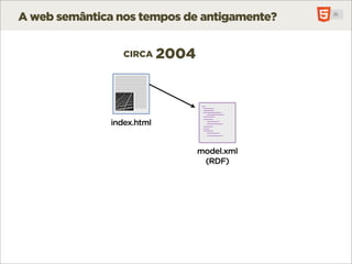 A web semântica nos tempos de antigamente?


                  CIRCA     2004



               index.html


                                   model.xml
                                    (RDF)
 