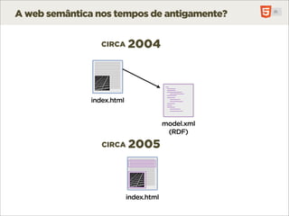 A web semântica nos tempos de antigamente?


                  CIRCA     2004



               index.html


                                         model.xml
                                          (RDF)
                  CIRCA     2005



                            index.html
 