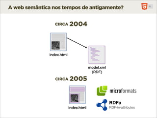 A web semântica nos tempos de antigamente?


                  CIRCA     2004



               index.html


                                         model.xml
                                          (RDF)
                  CIRCA     2005


                                                     RDFa
                            index.html               RDF-in-attributes
 