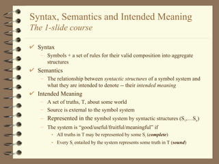 Syntax, Semantics and Intended Meaning The 1-slide course ,[object Object],[object Object],[object Object],[object Object],[object Object],[object Object],[object Object],[object Object],[object Object],[object Object],[object Object]
