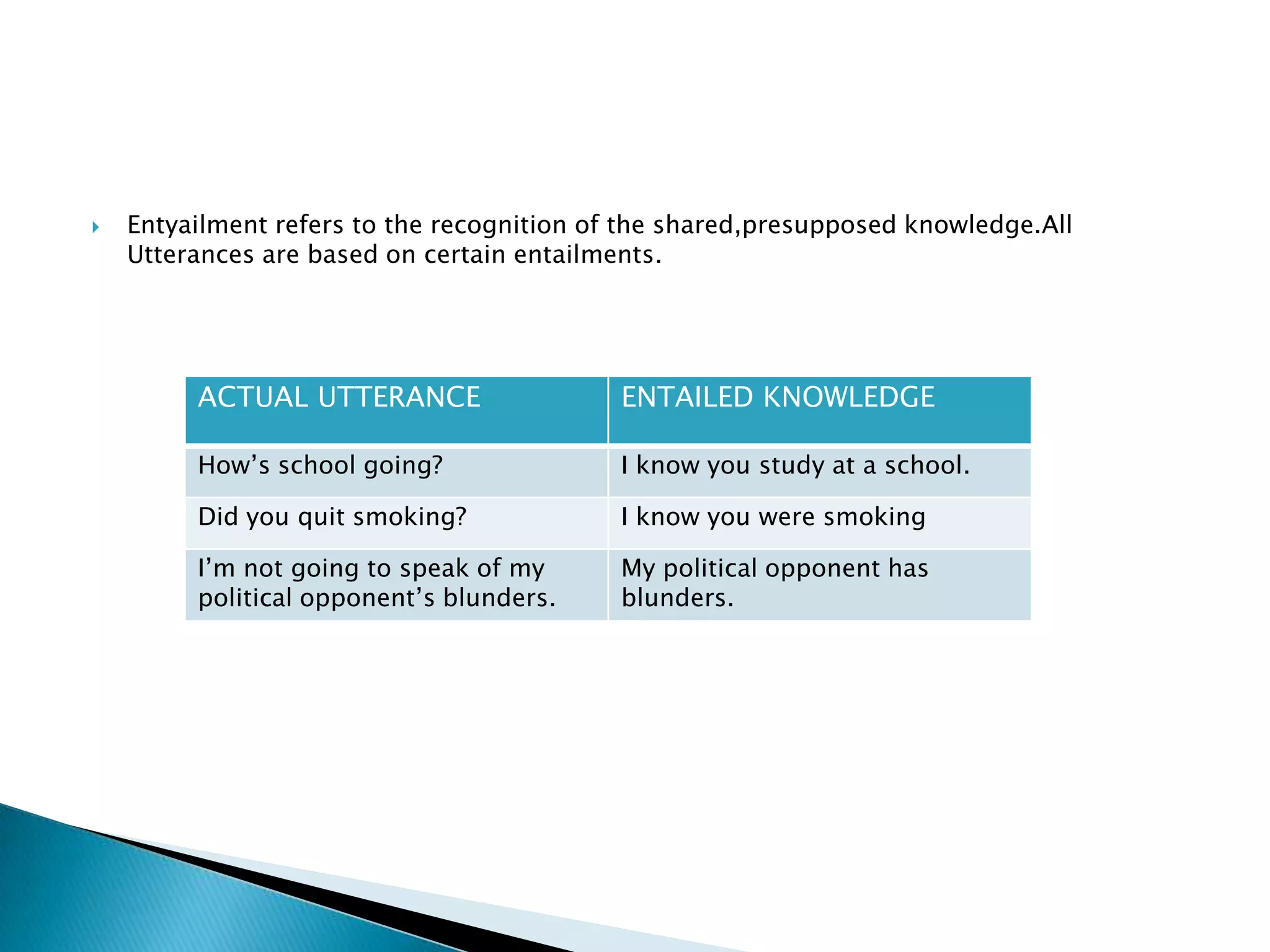    Entyailment refers to the recognition of the shared,presupposed knowledge.All
    Utterances are based on certain entailments.




         ACTUAL UTTERANCE                   ENTAILED KNOWLEDGE

         How’s school going?                I know you study at a school.

         Did you quit smoking?              I know you were smoking

         I’m not going to speak of my       My political opponent has
         political opponent’s blunders.     blunders.
 
