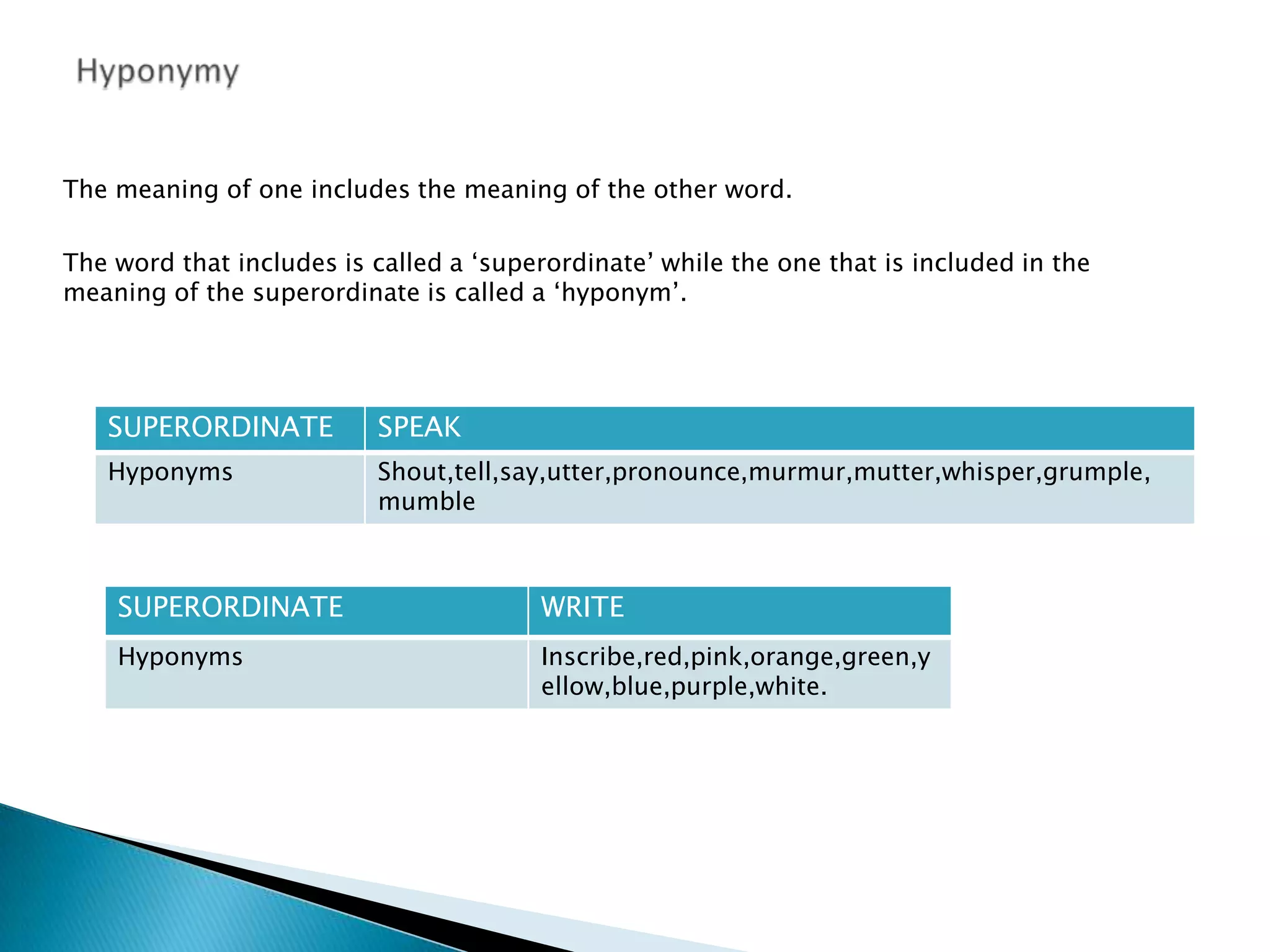 The meaning of one includes the meaning of the other word.

The word that includes is called a ‘superordinate’ while the one that is included in the
meaning of the superordinate is called a ‘hyponym’.




   SUPERORDINATE          SPEAK
   Hyponyms               Shout,tell,say,utter,pronounce,murmur,mutter,whisper,grumple,
                          mumble



    SUPERORDINATE                       WRITE
    Hyponyms                            Inscribe,red,pink,orange,green,y
                                        ellow,blue,purple,white.
 