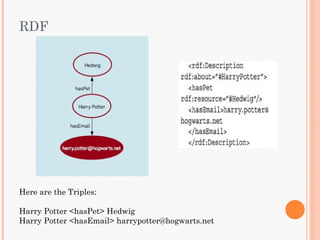 RDF




Here are the Triples:

Harry Potter <hasPet> Hedwig
Harry Potter <hasEmail> harrypotter@hogwarts.net
 