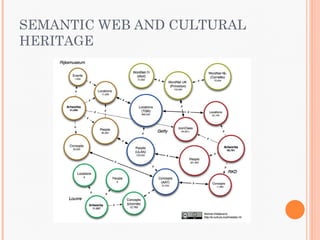 SEMANTIC WEB AND CULTURAL
HERITAGE
 