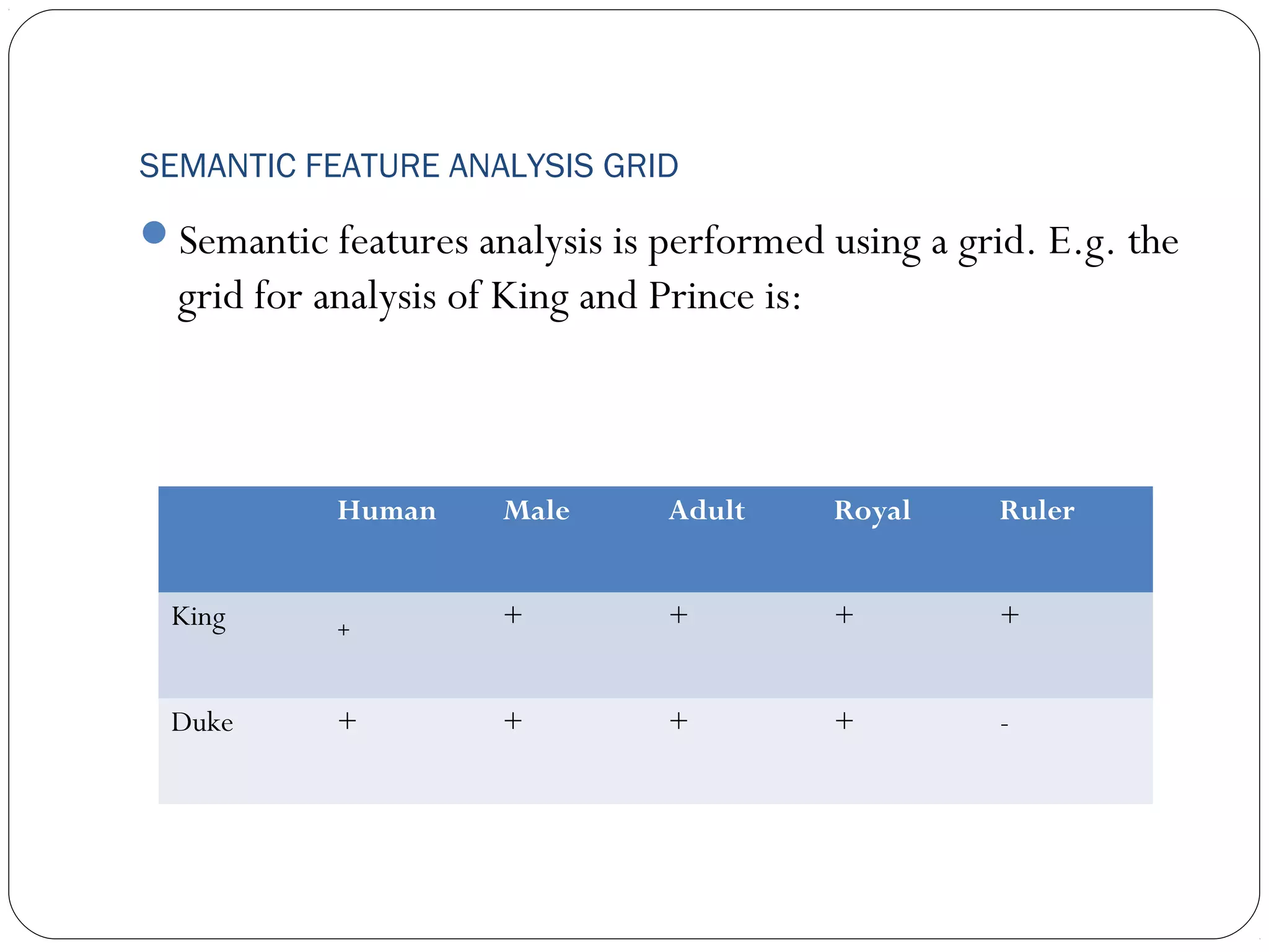 SEMANTIC FEATURE ANALYSIS GRID
Semantic features analysis is performed using a grid. E.g. the
  grid for analysis of King and Prince is:



            Human     Male       Adult       Royal   Ruler


 King       +
                      +          +           +       +


 Duke       +         +          +           +       -
 