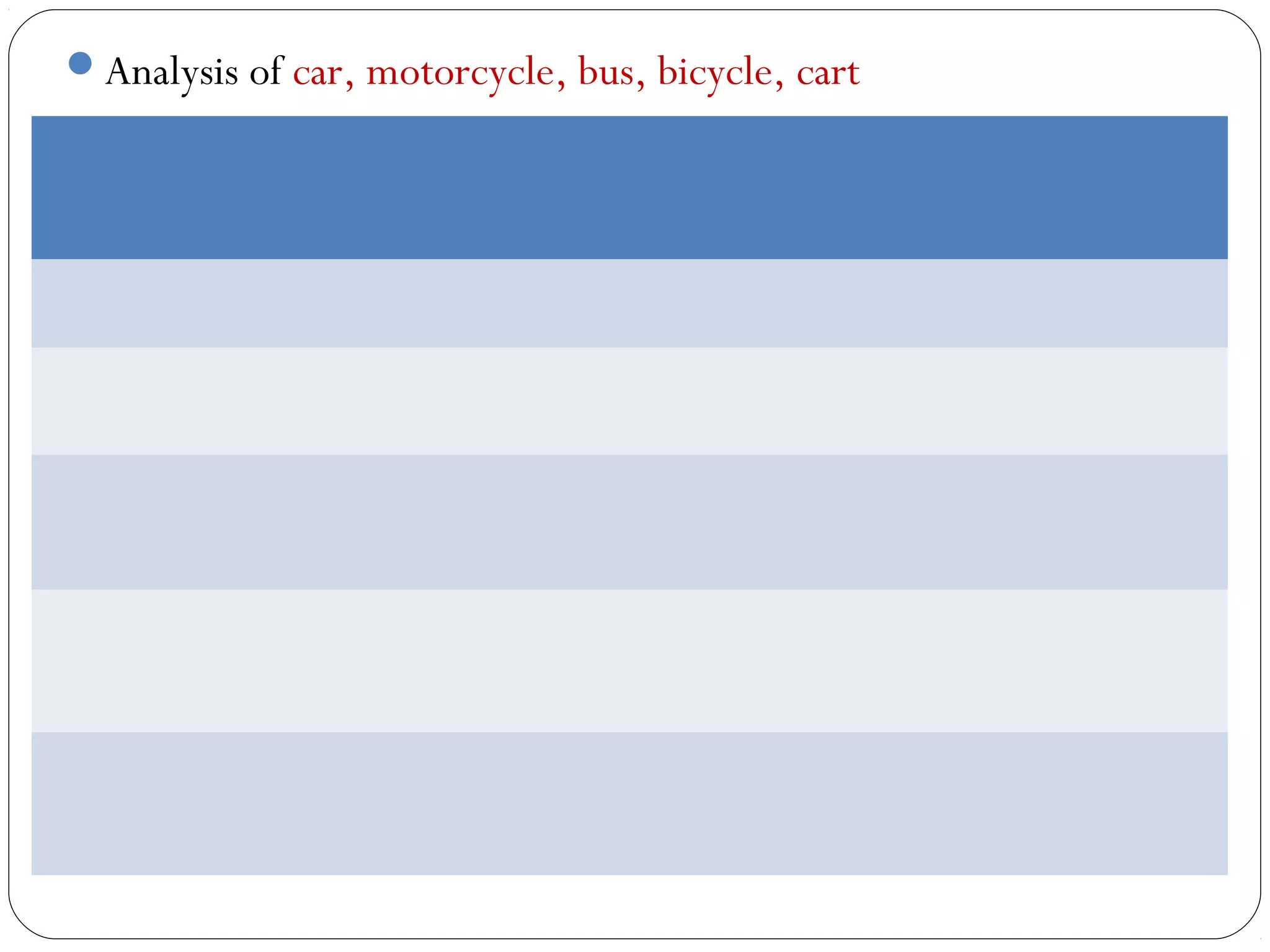 Analysis of car, motorcycle, bus, bicycle, cart
 