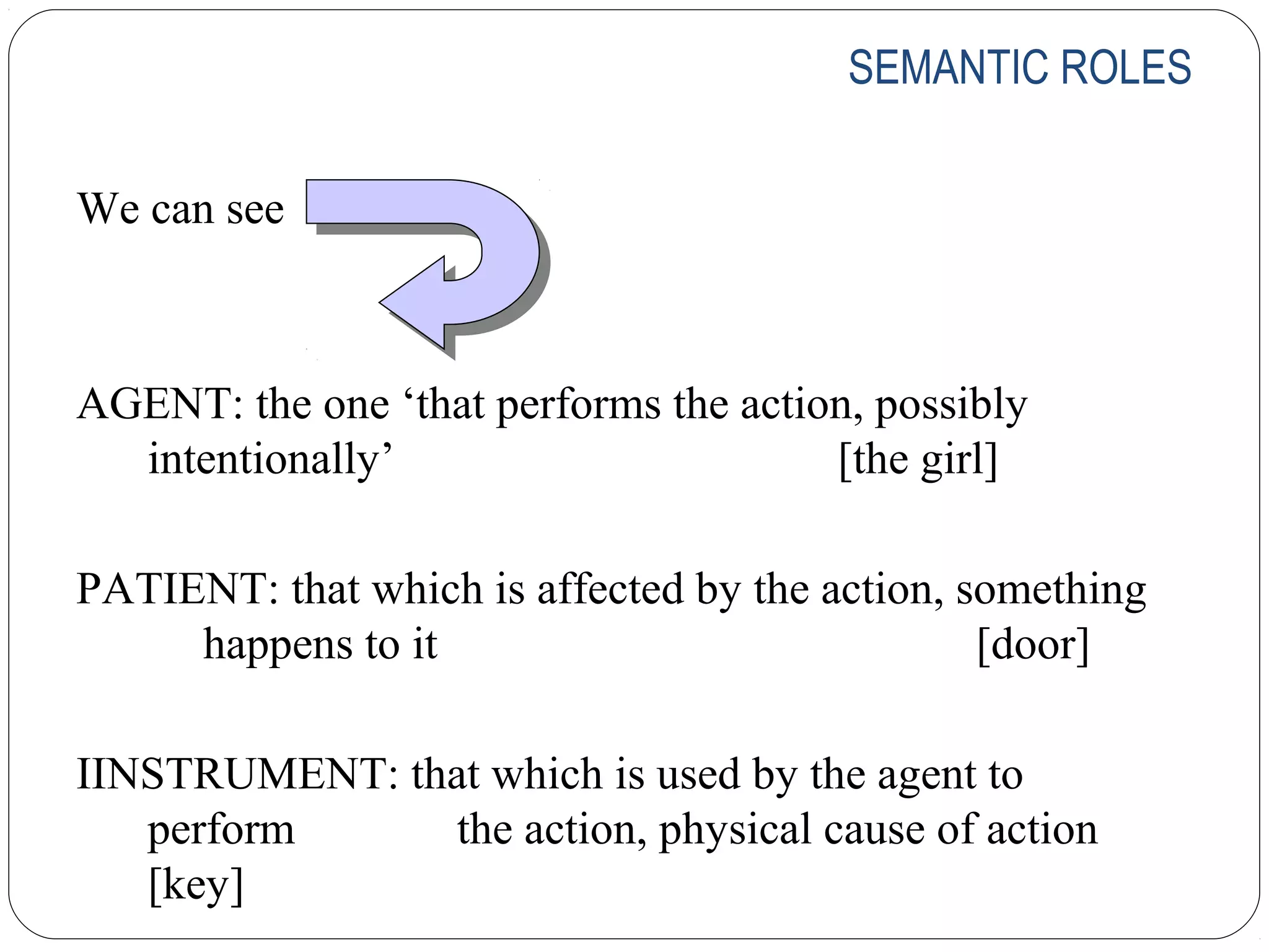 SEMANTIC ROLES

We can see



AGENT: the one ‘that performs the action, possibly
  intentionally’                       [the girl]

PATIENT: that which is affected by the action, something
     happens to it                              [door]

IINSTRUMENT: that which is used by the agent to
   perform     the action, physical cause of action
   [key]
 