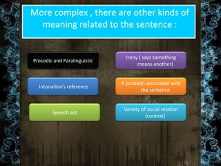 More complex , there are other kinds of
meaning related to the sentence :
Prosodic and Paralinguistic
Irony ( says something
means another)
Intonation’s reference
A problem associated with
the sentence
Variety of social relation
(context)
Speech act
 